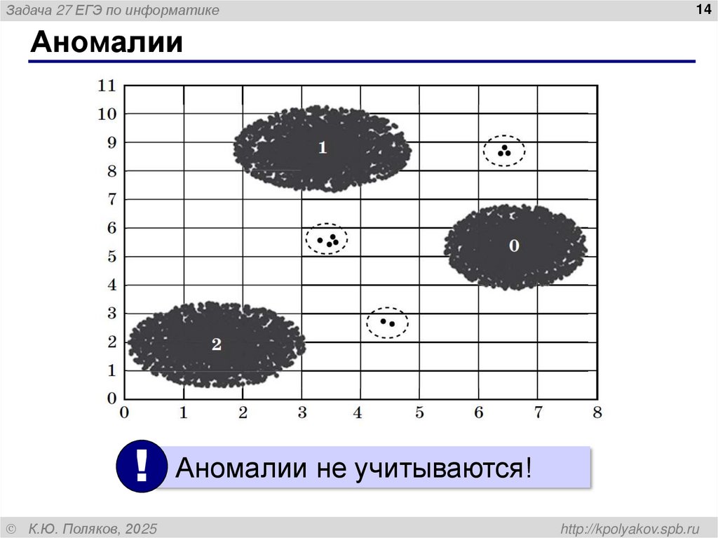Поиск в окрестности средней точки