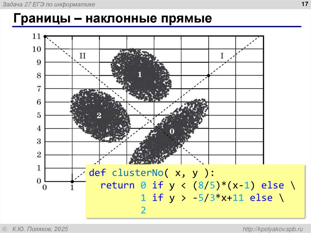 Отсечение аномалий