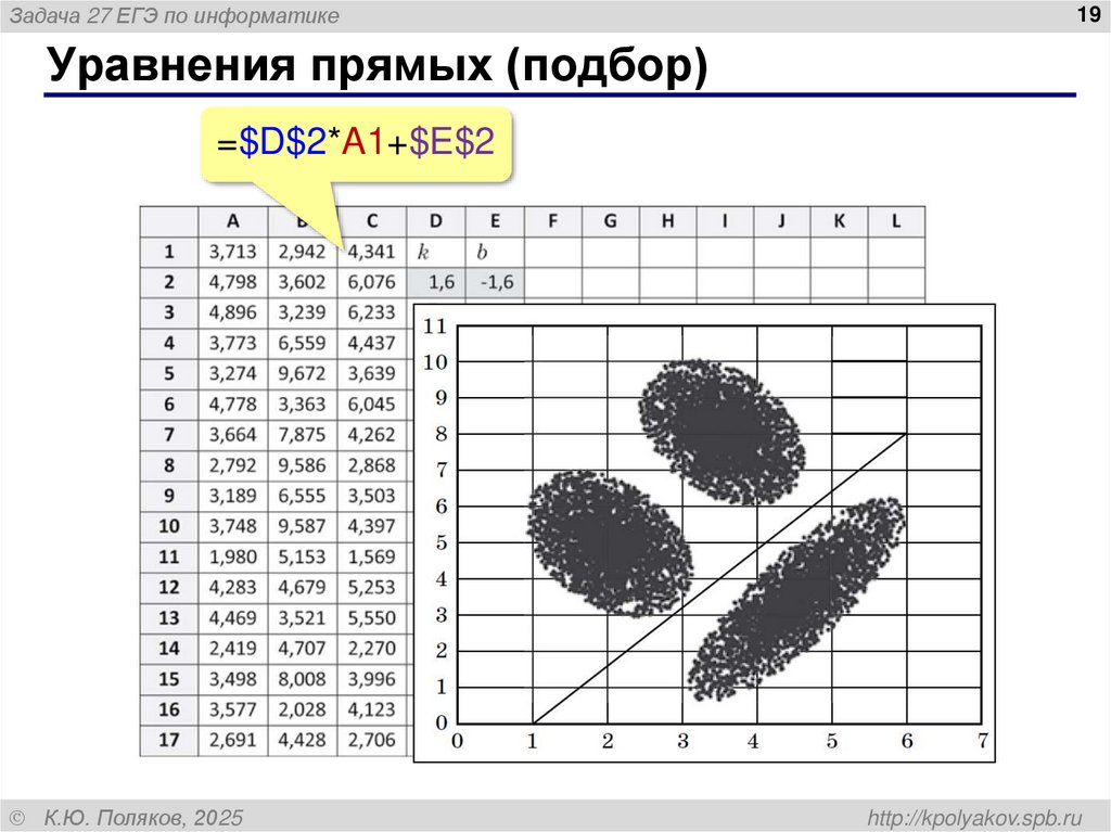Уравнения прямых