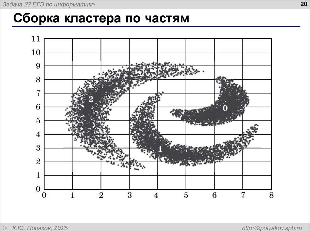 Уравнения прямых (подбор)