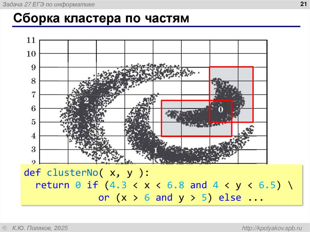 Сборка кластера по частям