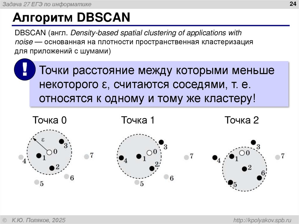 Визуализация (Черепаха)