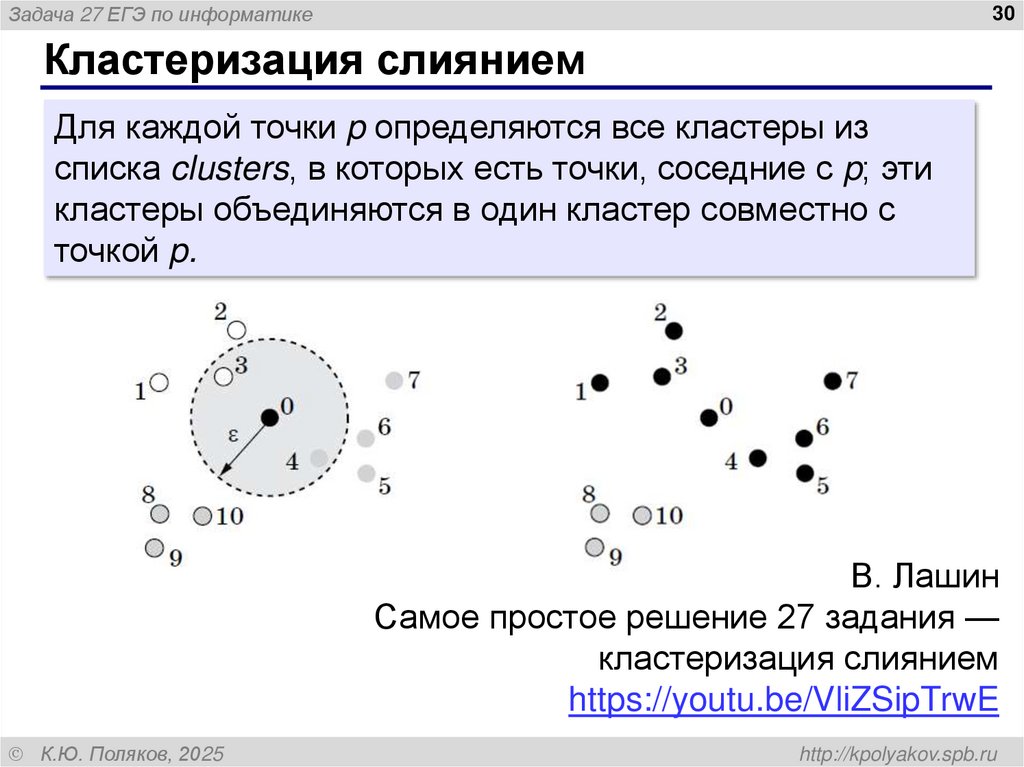 Алгоритм DBSCAN без рекурсии