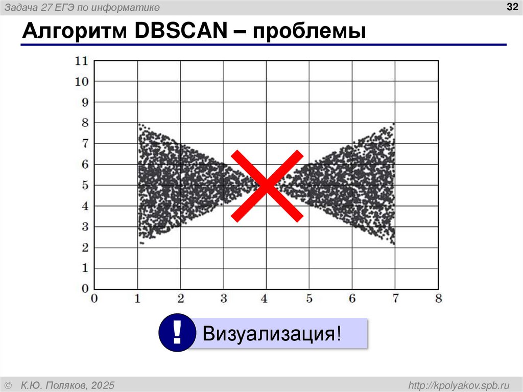 Кластеризация слиянием