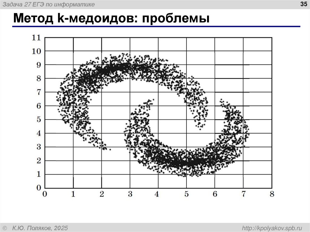 Метод k-медоидов