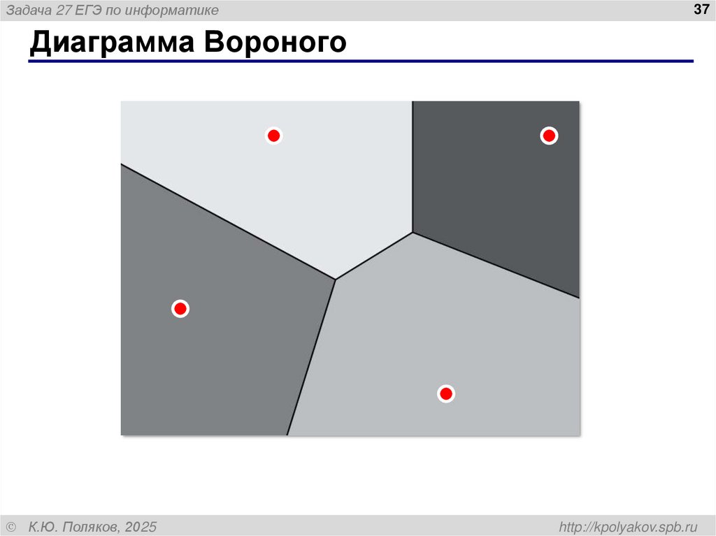 Метод k-медоидов: проблемы