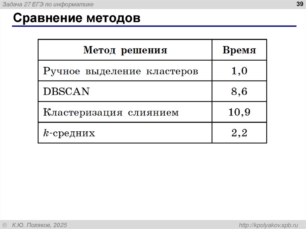 Возможные проблемы