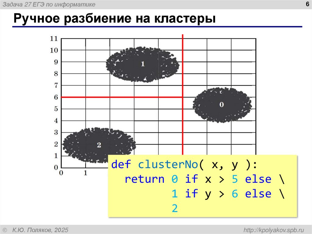 Уменьшение количества точек (Р7)