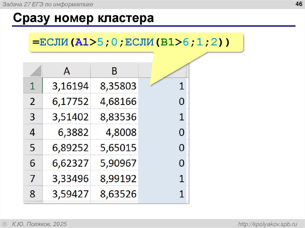 Удаление точек кластера 0