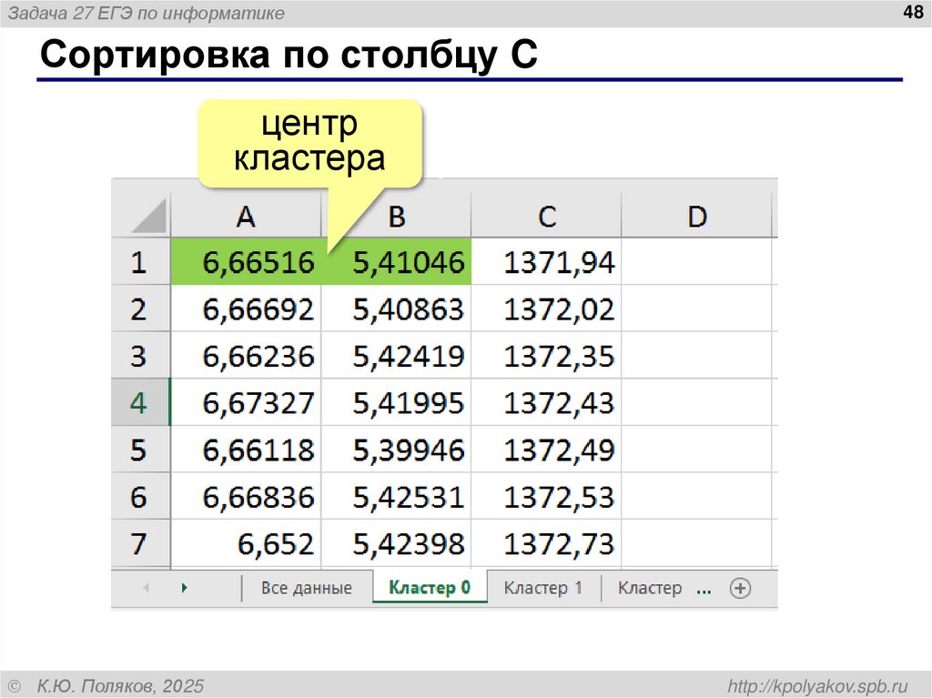 Для каждой точки: сумма расстояний