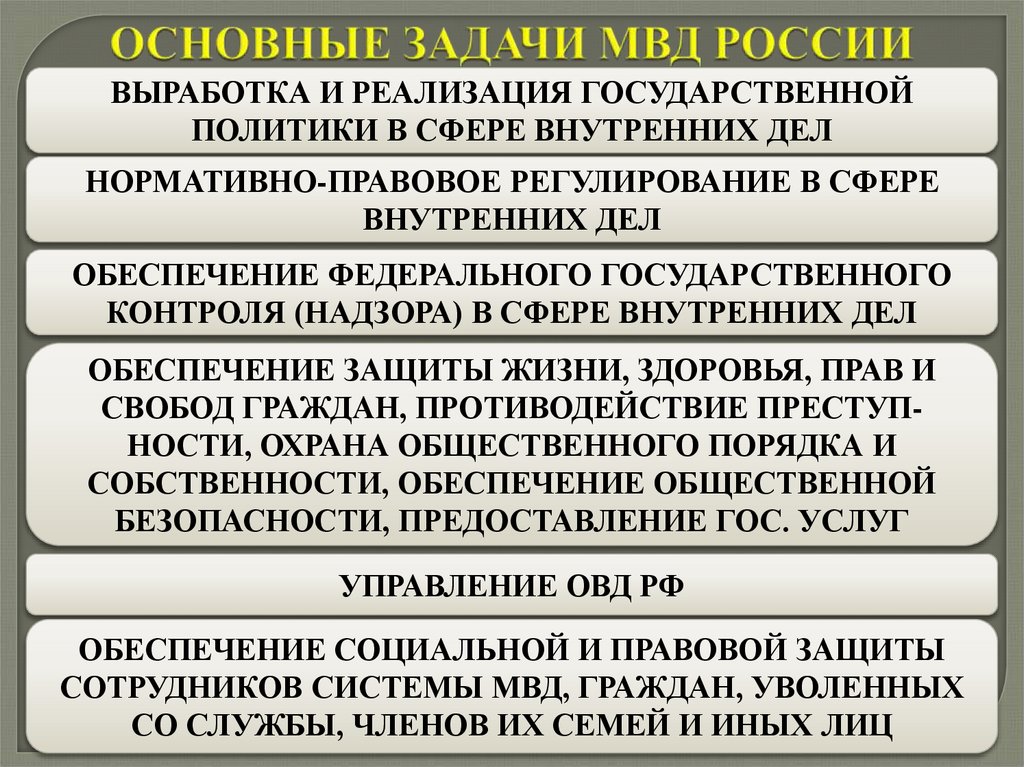 ОСНОВНЫЕ ЗАДАЧИ МВД РОССИИ