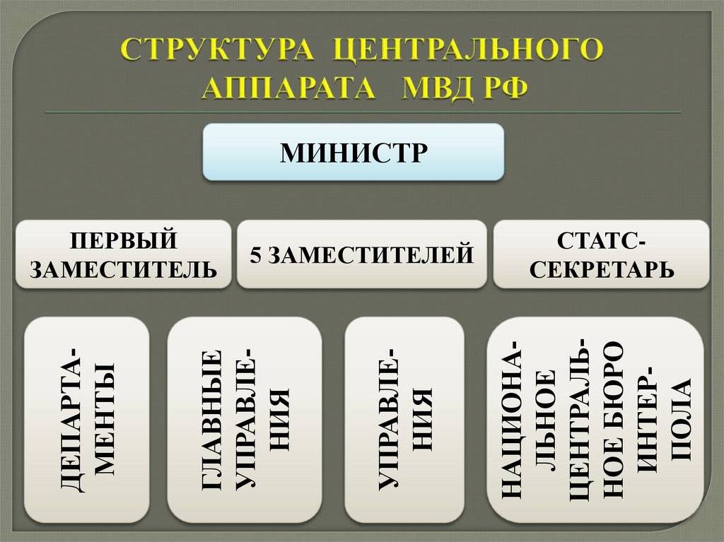 СТРУКТУРА ЦЕНТРАЛЬНОГО АППАРАТА МВД РФ