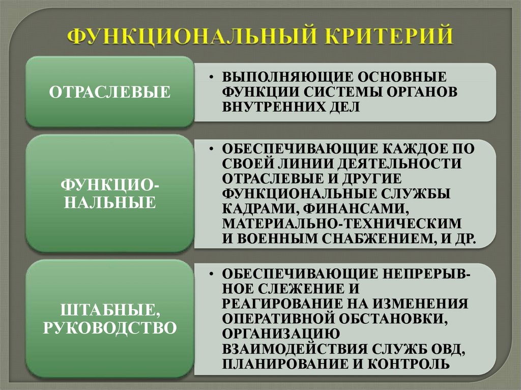 ФУНКЦИОНАЛЬНЫЙ КРИТЕРИЙ