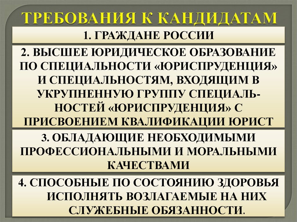 ТРЕБОВАНИЯ К КАНДИДАТАМ