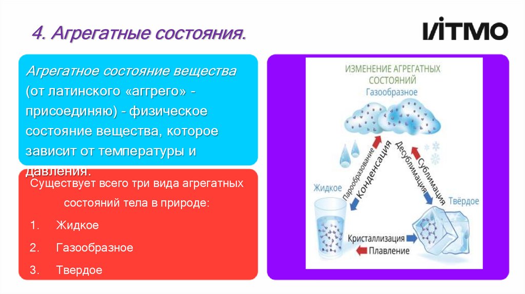 4. Агрегатные состояния.