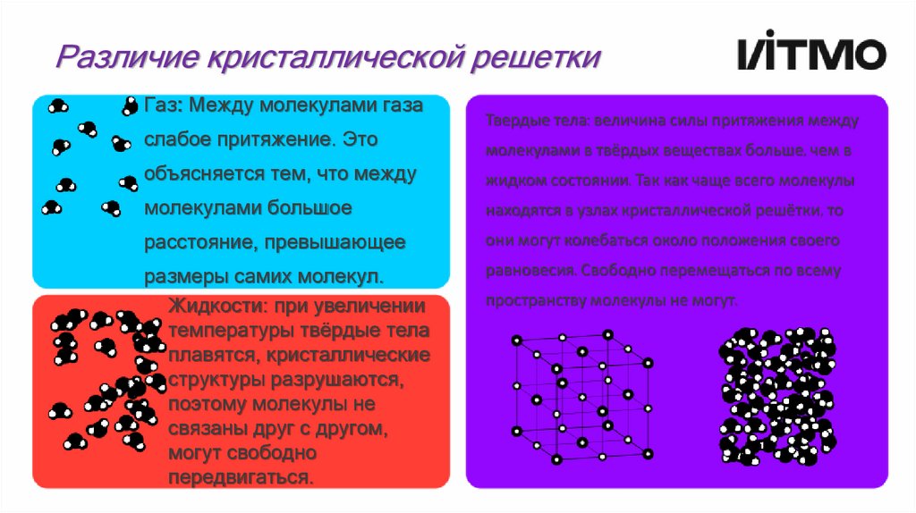 Различие кристаллической решетки