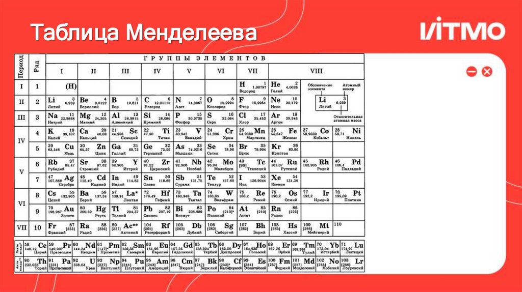 Таблица Менделеева