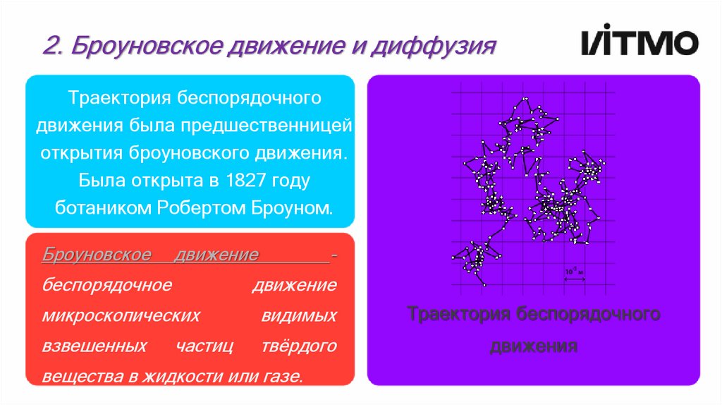 2. Броуновское движение и диффузия