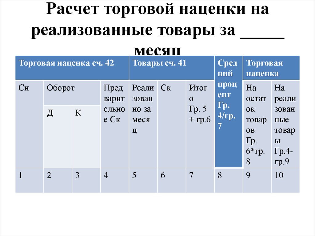 Расчет торговой наценки на реализованные товары за _____ месяц