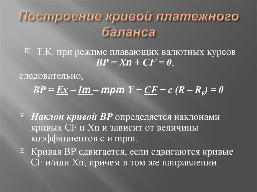 Построение кривой платежного баланса