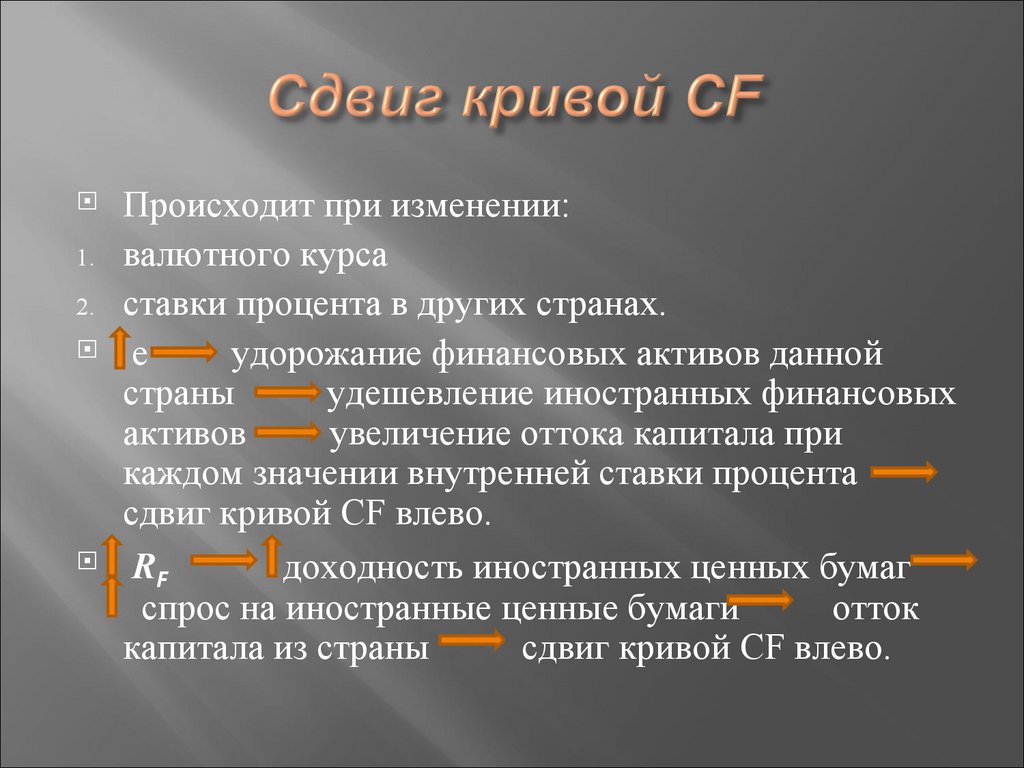 Сдвиг кривой CF