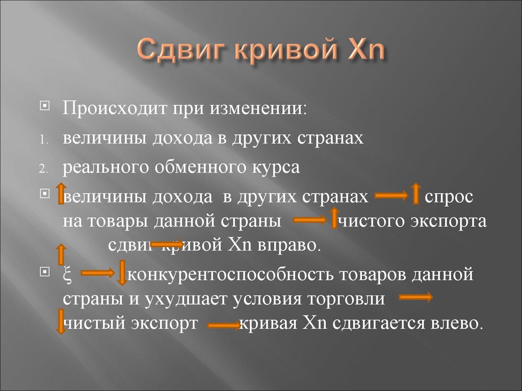 Сдвиг кривой Xn