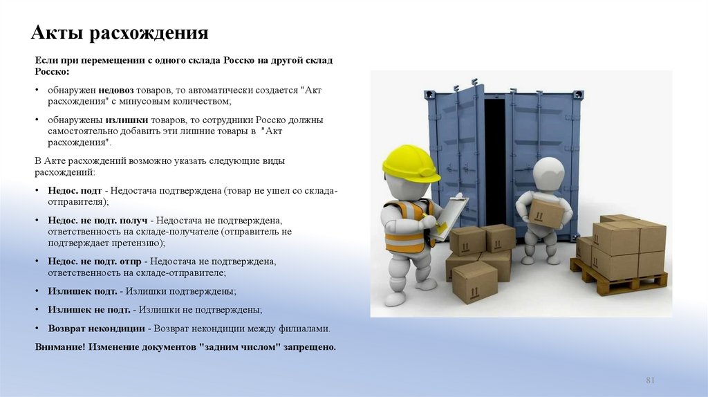 Акты расхождения