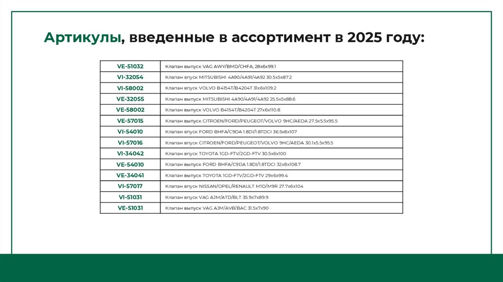 Артикулы, введенные в ассортимент в 2025 году: