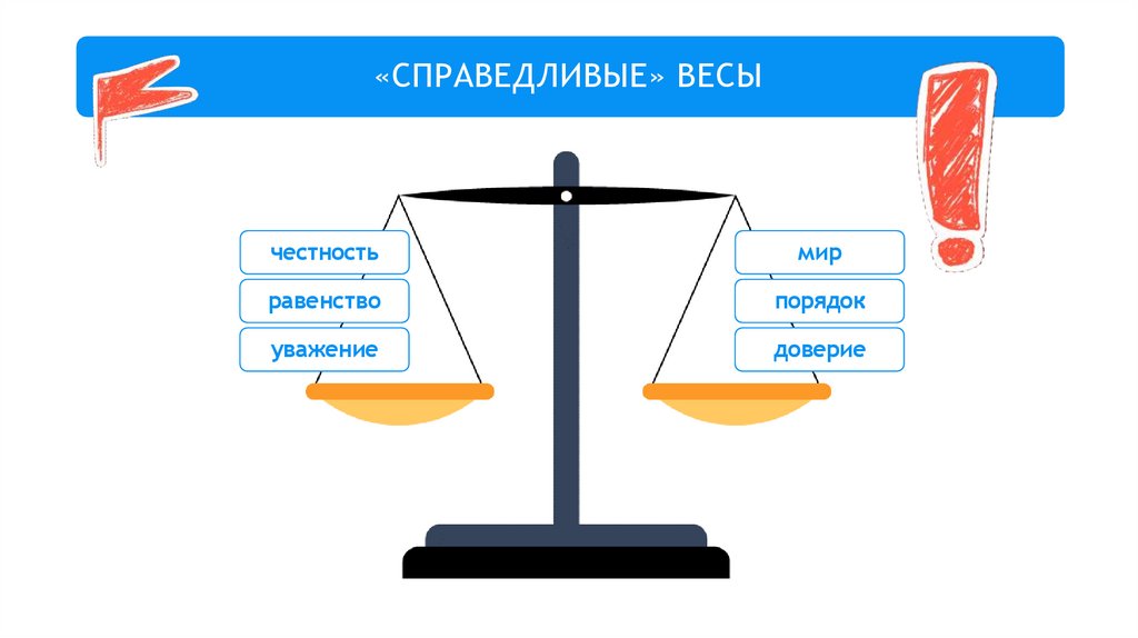 «СПРАВЕДЛИВЫЕ» ВЕСЫ