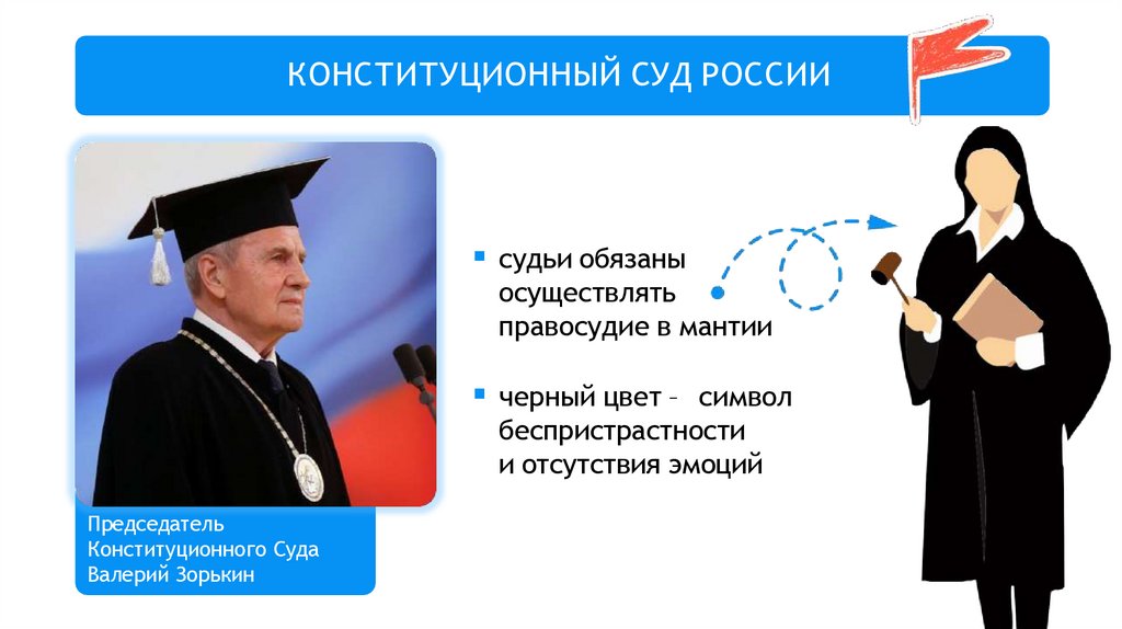 КОНСТИТУЦИОННЫЙ СУД РОССИИ