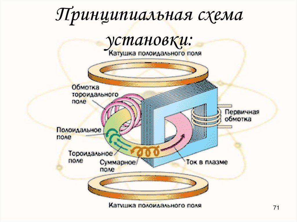 Принципиальная схема установки: