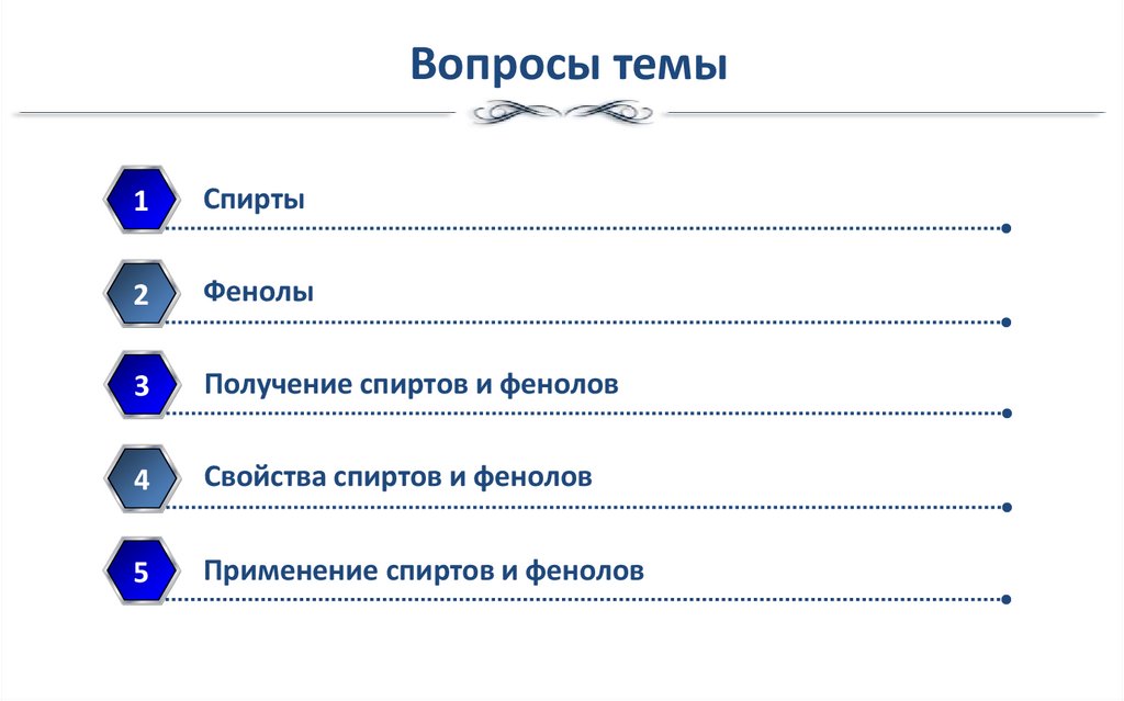 Вопросы темы