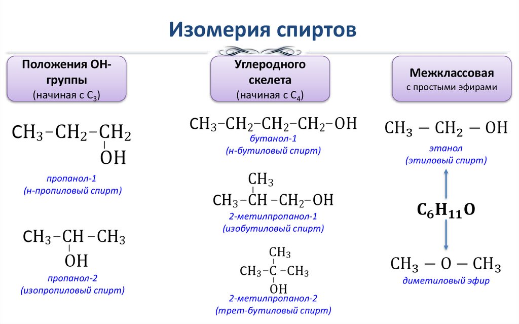 Изомерия спиртов