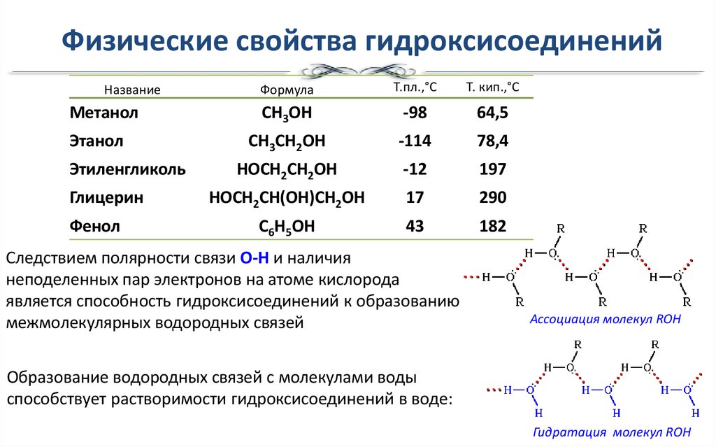 Физические свойства гидроксисоединений