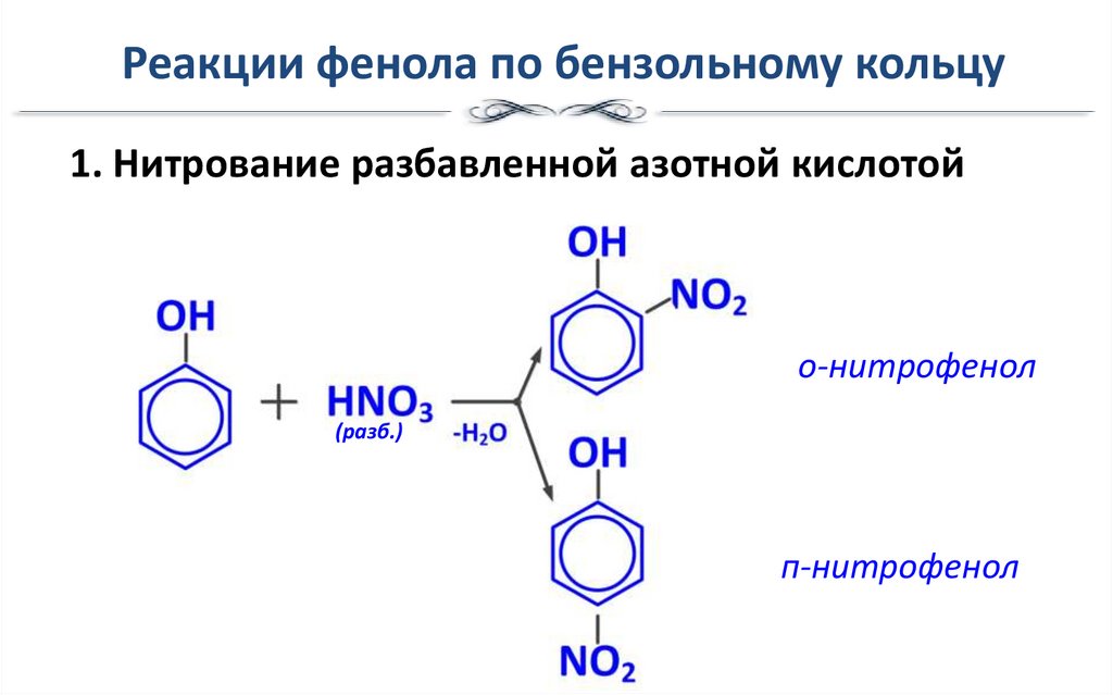 Реакции фенола по бензольному кольцу