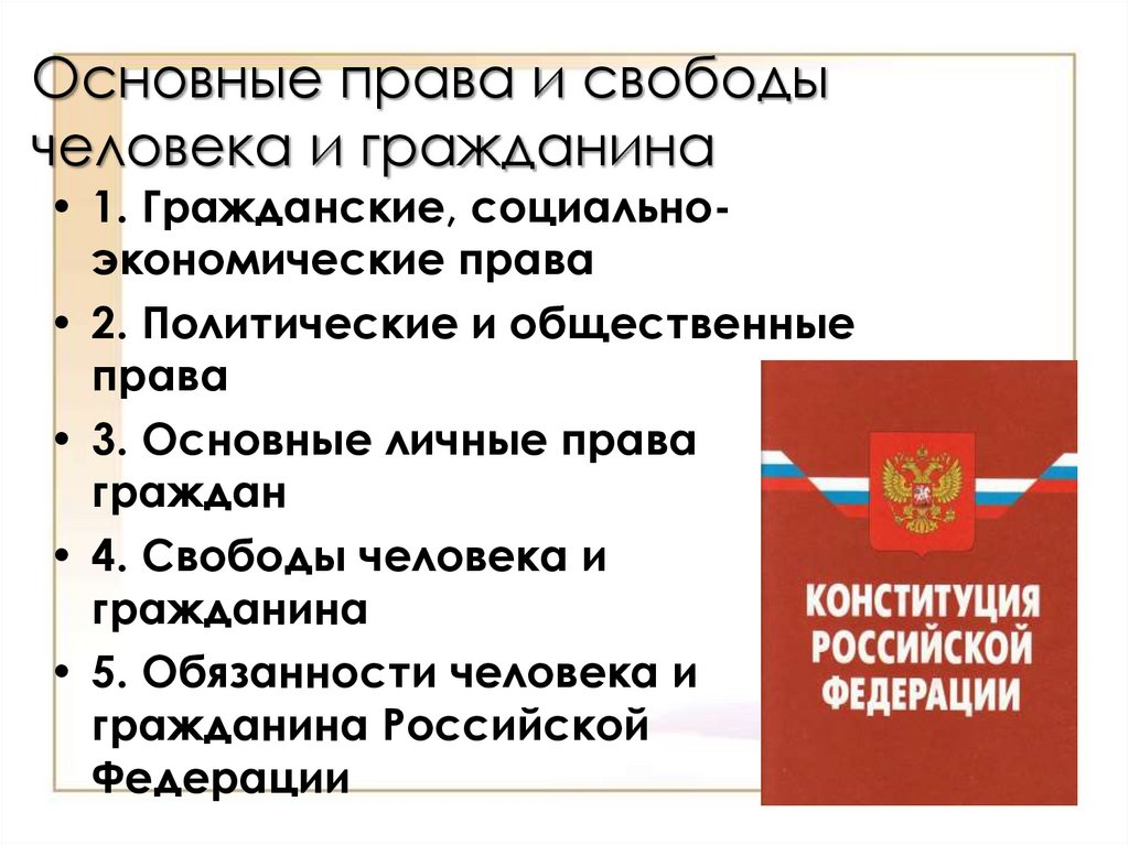 Основные права и свободы человека и гражданина