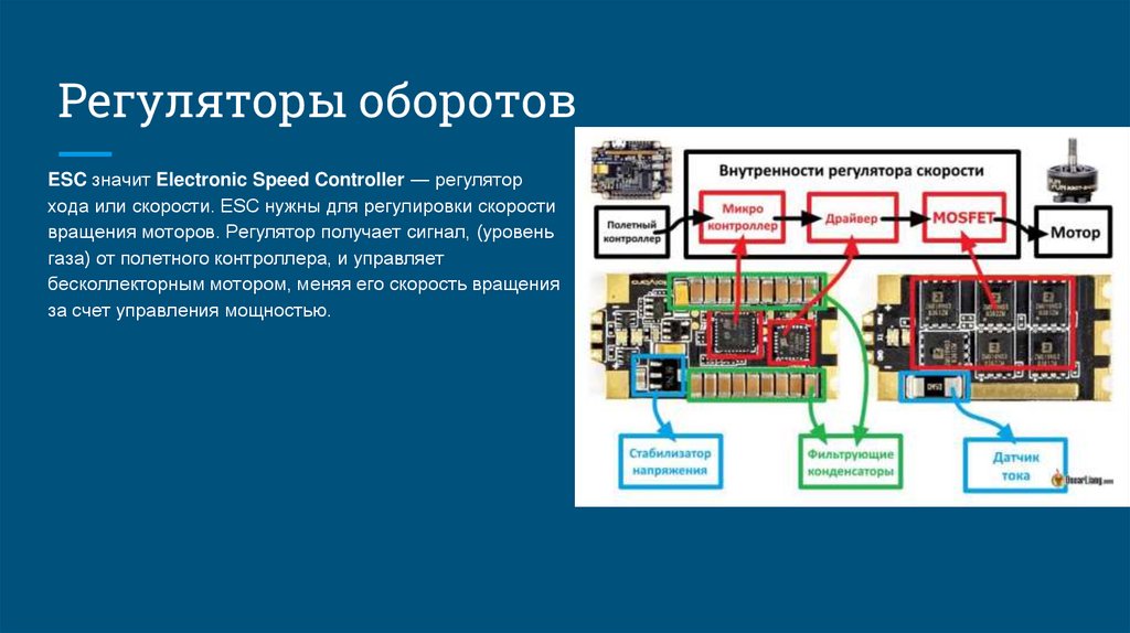 Бесколлекторные двигатели