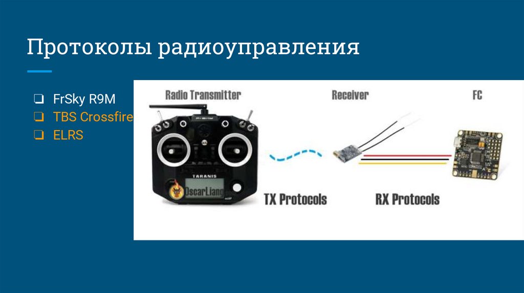 Антенны и связь