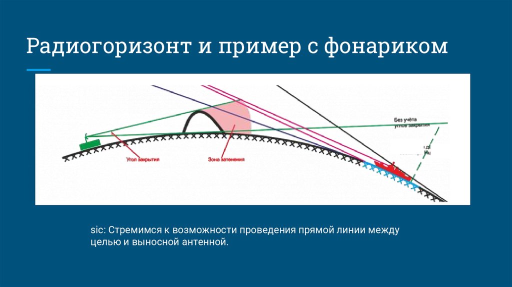 Рабочие частоты