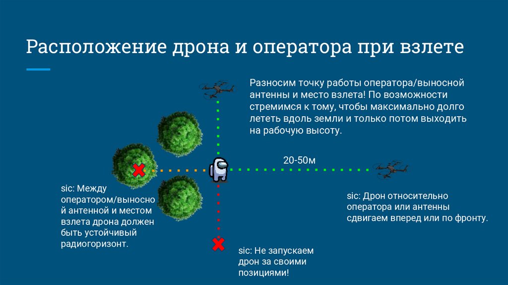 Выбор позиции