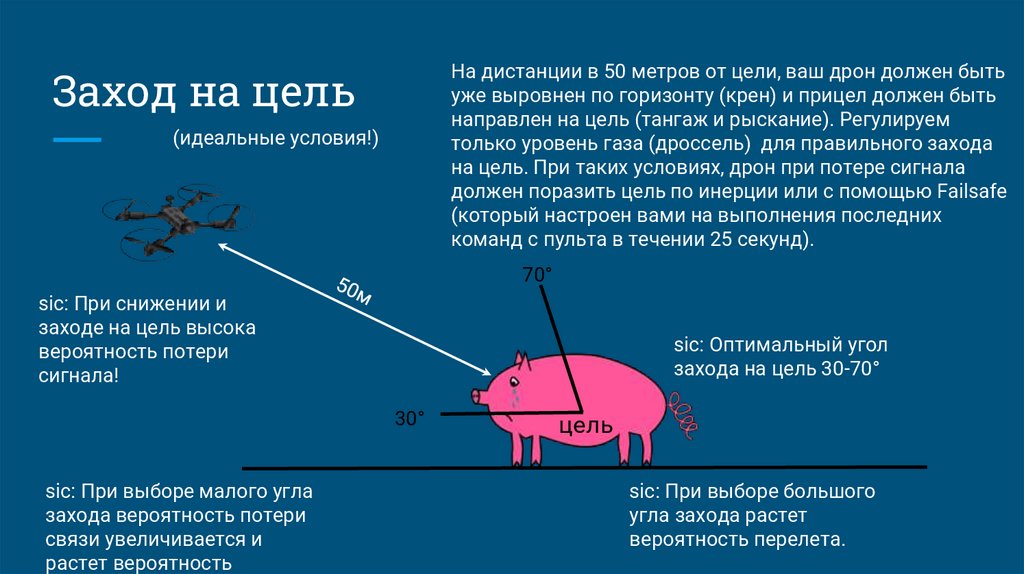 Расположение дрона и оператора при взлете