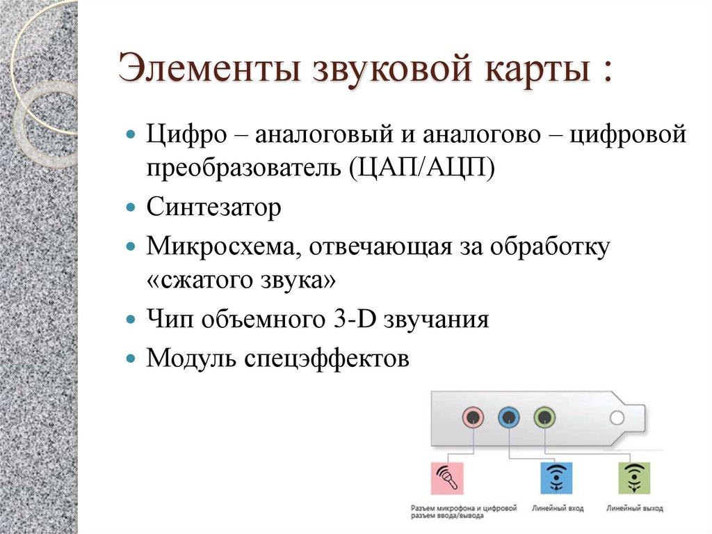 Элементы звуковой карты :
