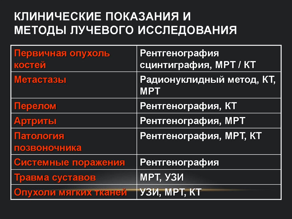 Клинические показания и методы лучевого исследования