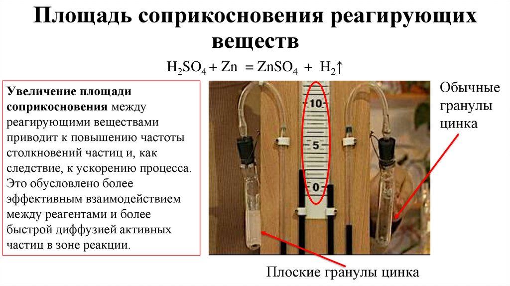 Площадь соприкосновения реагирующих веществ