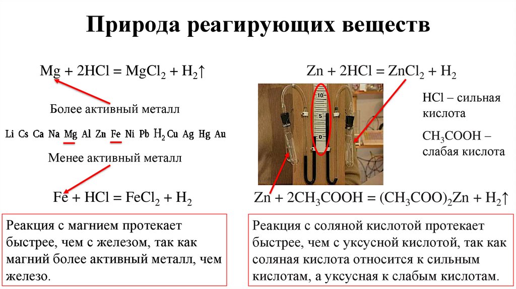 Природа реагирующих веществ
