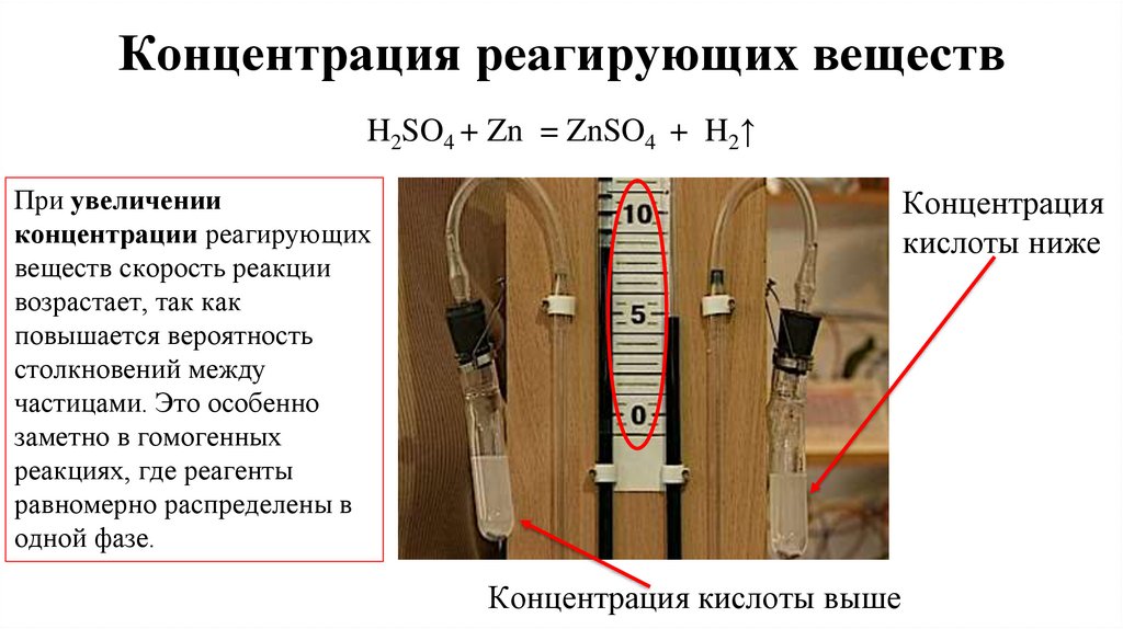Концентрация реагирующих веществ