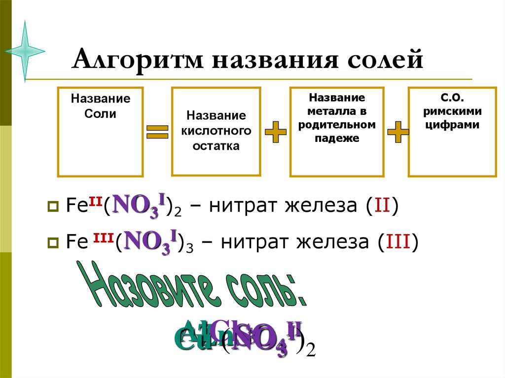 Алгоритм названия солей
