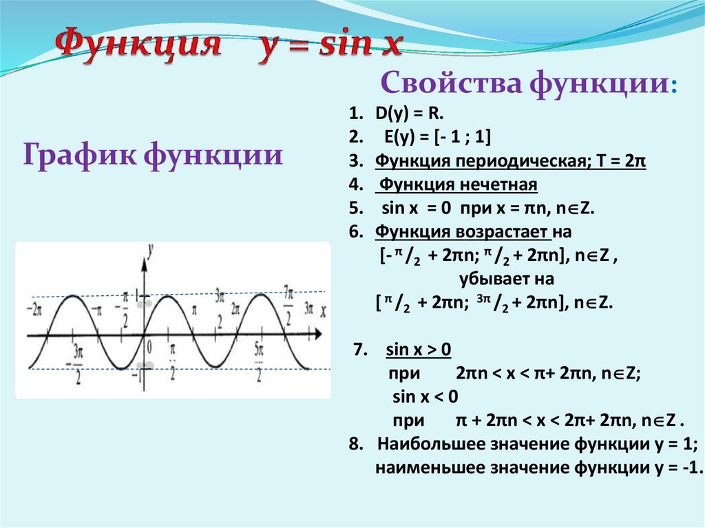 Функция y = sin x