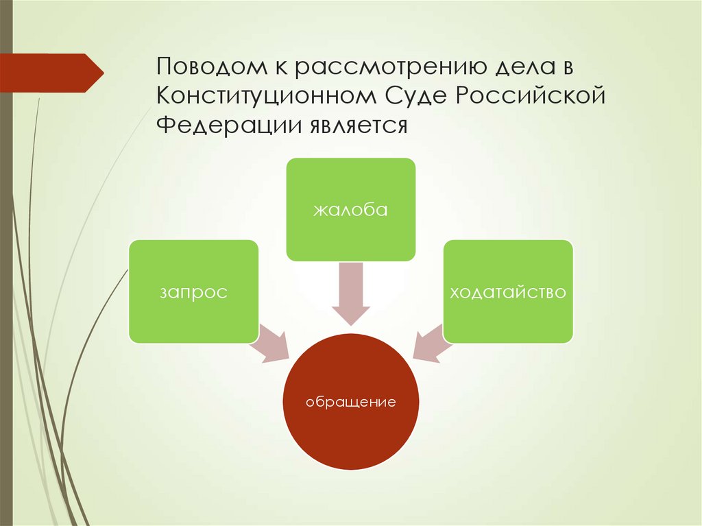 Поводом к рассмотрению дела в Конституционном Суде Российской Федерации является