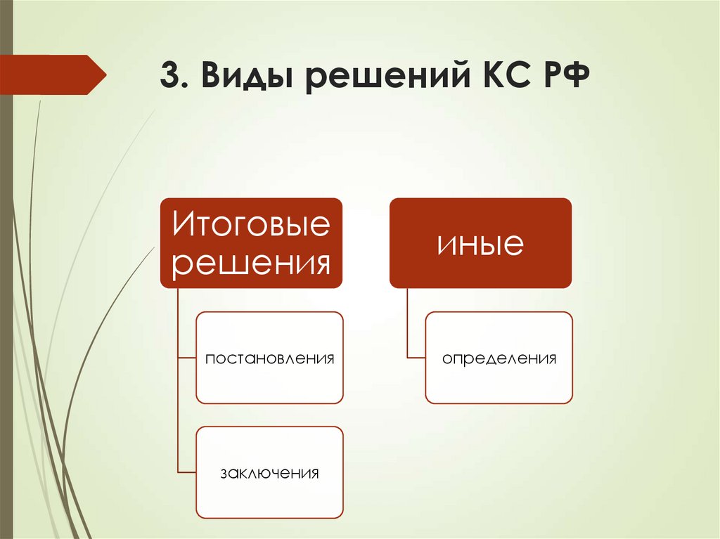 3. Виды решений КС РФ